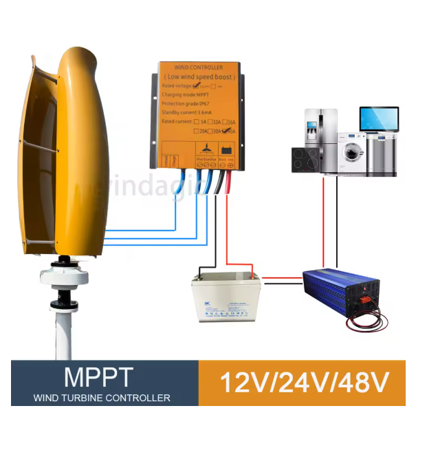 Sistema Híbrido Off-Grid com C - Renewable Energy Generation avaliação e preço